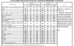 2023考研分数线国家线最新(2024年研究生录取信息)