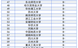 中国十大金融学校排名