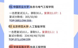 计算机科学与技术考研好考吗(考研报班大概多少钱)