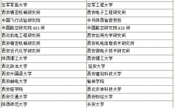 西安的大学考研哪个比较好(西安考研机构排名)