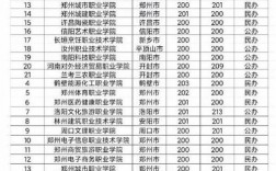 高考300多分能上什么专科学校(300分的专科学校有哪些好的)