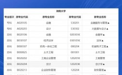 自考本科可以报哪些学校(建议自考还是成考)