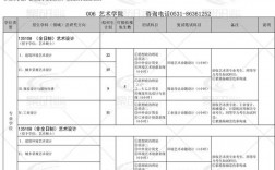 建筑学考研科目有哪些（考研方向）