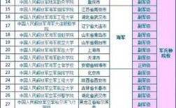 军校有哪些学校(军校体检近视眼手术必须半年吗)