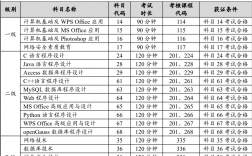 2024年9月计算机一级成绩什么时候出来（附查询入口+流程）