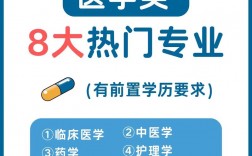 成人学医(成人学医需要什么条件)