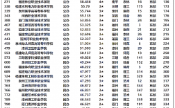 福建专科学校排名(专升本需要考些什么科目)