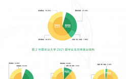 中国农业科学院研究生就业前景(农业研究生)