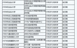 临床医学考研容易上岸的院校