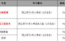 电大学费(国开大学大专学费是多少)