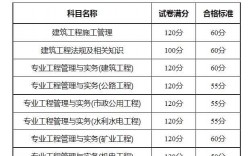 二级建造师考多少分可以过