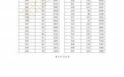 河北一分一档(2023高考一分一段表和位次对照表)