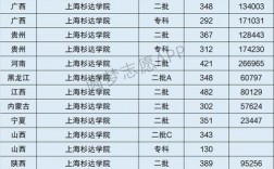 上海杉达学院是几本