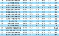 全国职业学校排名(金华市第一中等职业学校简介)