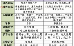 硕士学历和学位的区别(研究生和硕士区别)