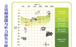 四级听力分值分布(听力多少分)