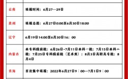 高考什么时候报志愿