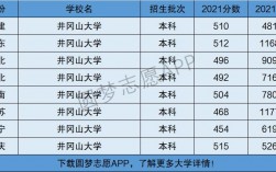 井冈山大学是几本(井冈山大学什么档次啊)