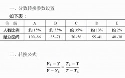 高考理综各科多少分