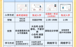 自考大专含金量高不高