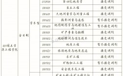 昆明理工大学教务处官网地址是什么？如何查询信息？