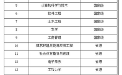 2024年西南科技大学专业排名