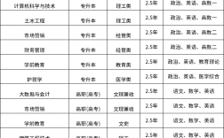 成人高考学费多少钱一年(初中文凭怎么报考成人大专)