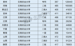 云南农业大学是一本还是二本