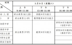 教师资格证考编制需要什么条件