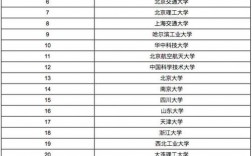 电子信息工程专业排名(张雪峰谈电子信息专业考研)