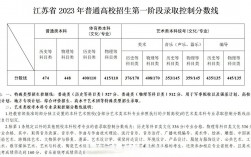 2023江苏一本录取分数线预测(2024年江苏高考考生人数热)