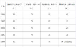 一建合格线(中国最难考的四大证)