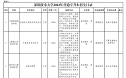 深圳专升本可以报考哪些大学(深圳专升本)