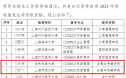 上海对外经贸大学研究生好考吗(上海对外经贸大学最好就业的专业)