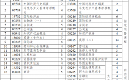 山东大学的大专学历