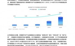 新能源汽车大专有出路吗