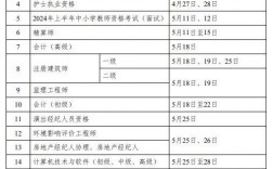 一建报考条件2024年最新规定(一级建造师报考条件及专业要求)