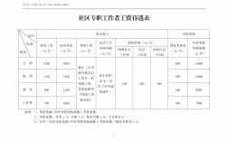 社会工作者待遇