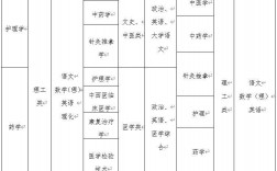 成人中医学院报名条件