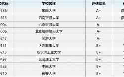 交通工程考研哪个学校最容易