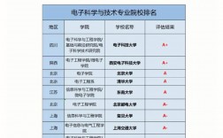 智能科学与技术可以考研吗(考研)