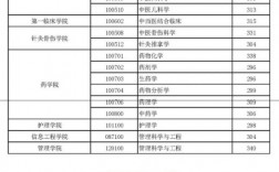 湖北中医药大学研究生好考吗(2023考研报名流程)