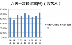 英语六级一次过的概率(全国英语六级通过人数)