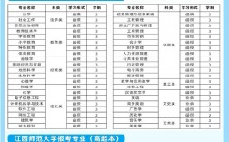 高考可以报几个学校