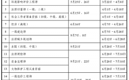 2024中级经济师报名时间