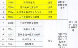 人力资源管理师考试科目有哪些