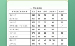 吉林大学复试刷人厉害吗(一般二本建议考研学校)