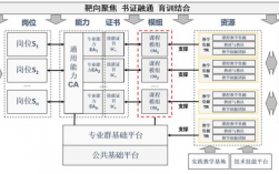 重庆电子工程职业学院官网教务系统入口ossc.cqcet.edu.cn