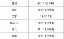 ​2024年10月自学考试什么时候公布成绩？在哪查？