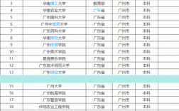 广州大学是几本(最低的本科分数学校)